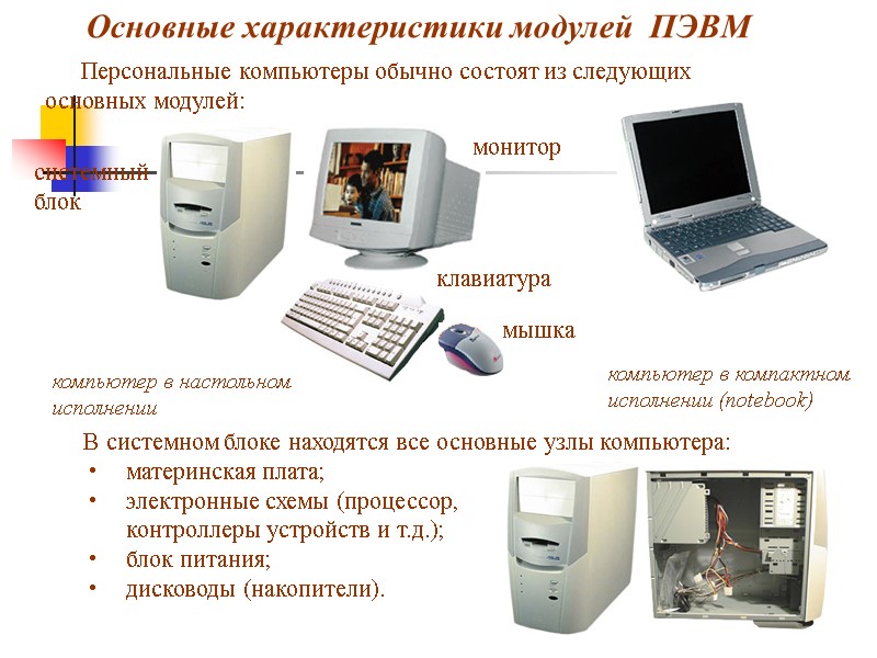 системный блок Основные характеристики модулей  ПЭВМ       